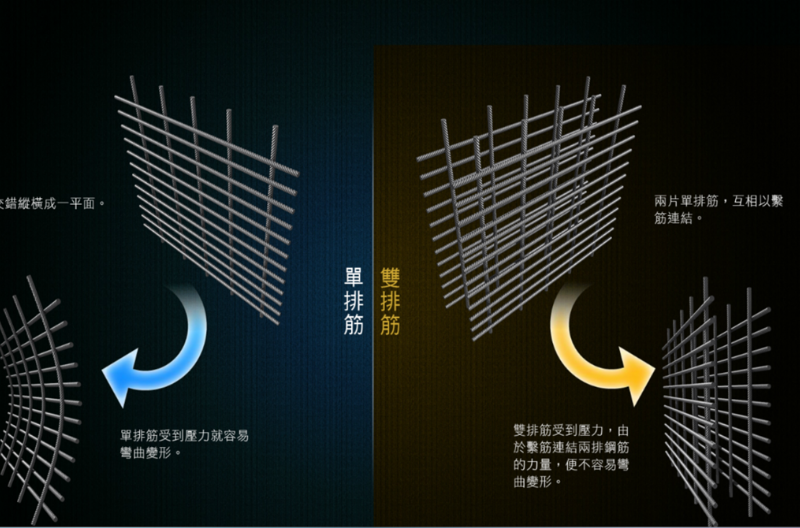 鋼筋工程